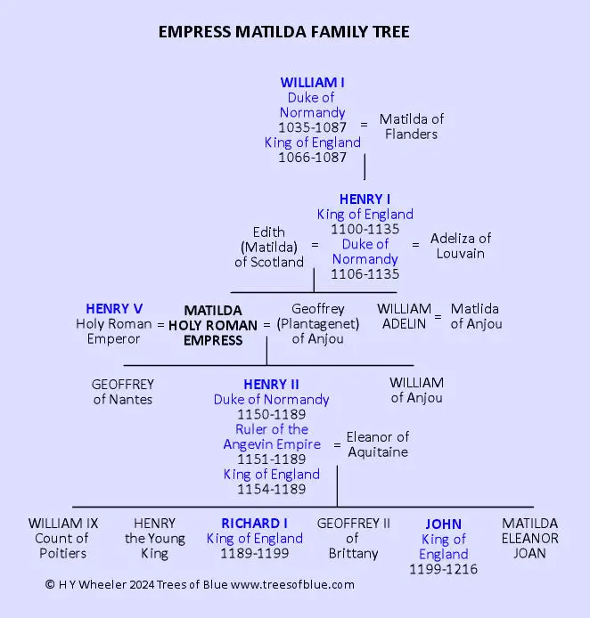 Empress Matilda Family Tree