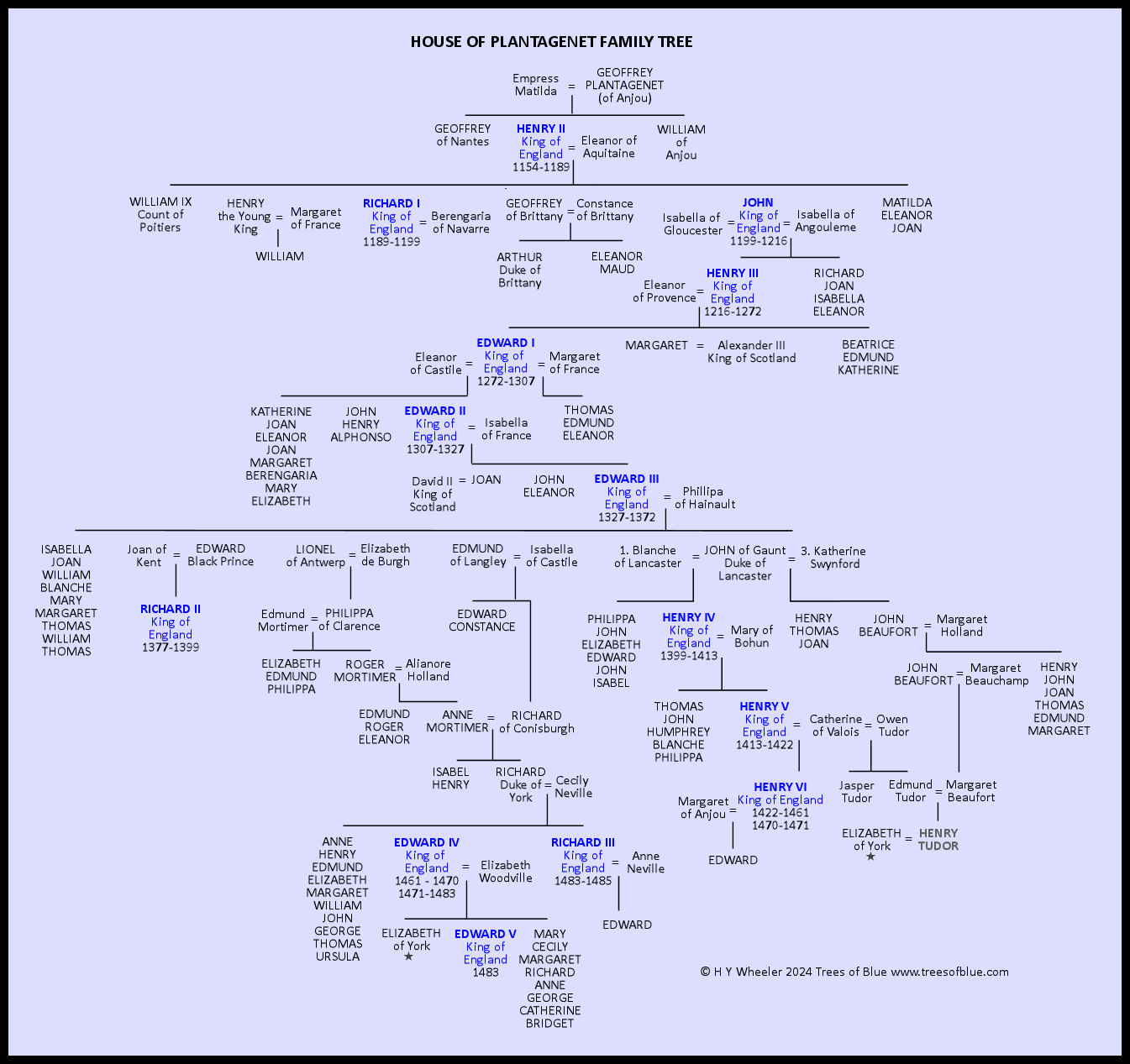 House of Plantagenet Family Tree