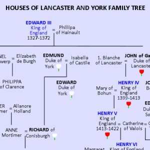 Lancaster and York Family Tree