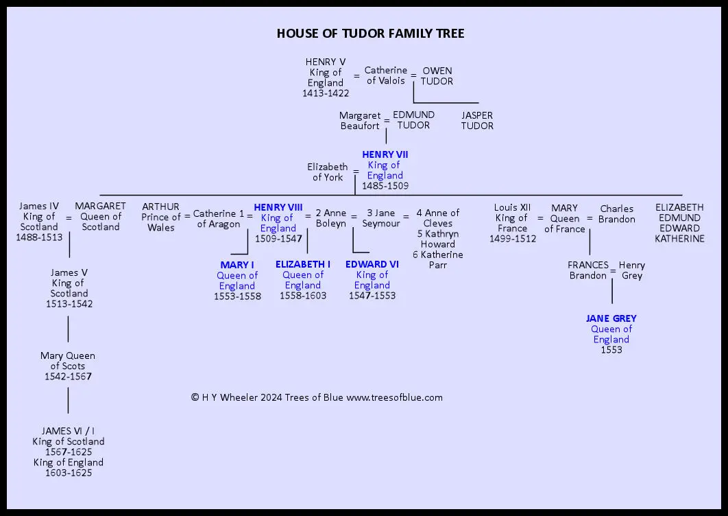 House of Tudor Family Tree